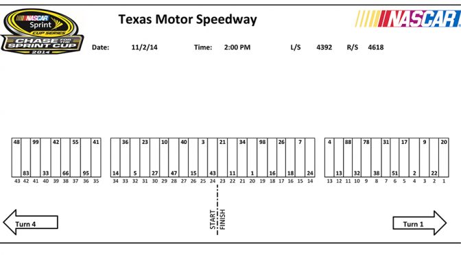 Texas Sprint Cup pit stall assignments