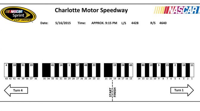 Featured image for NASCAR Sprint All-Star Race pit stall assignments