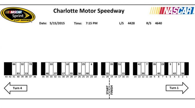 Sprint Showdown pit road assignments
