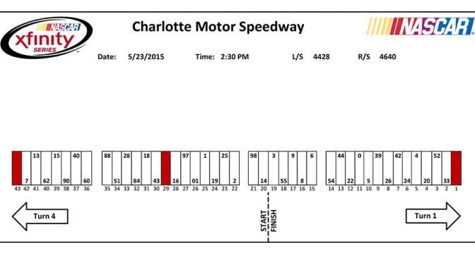 Charlotte XFINITY Series pit stall assignments