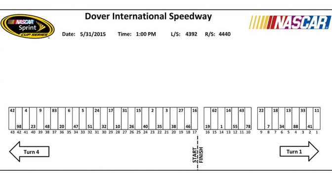 Dover Sprint Cup pit stall assignments