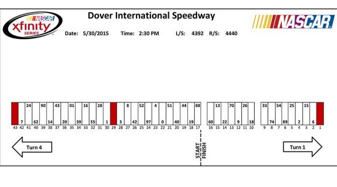 Dover XFINITY Series pit stall assignments