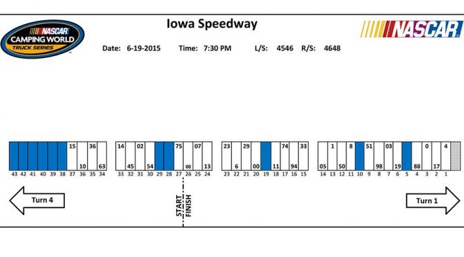 Iowa Truck Series pit stall assignments