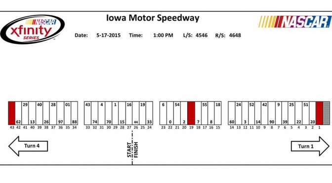XFINITY pit stall assignments for Iowa