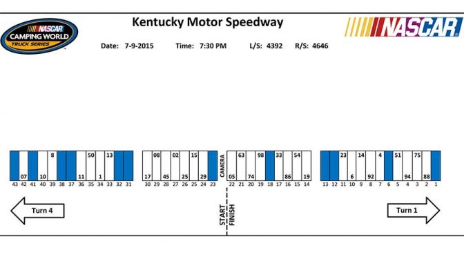 Kentucky Camping World Truck pit assignments