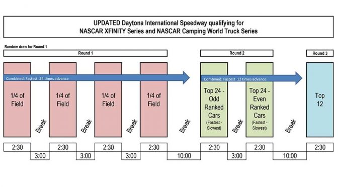 NASCAR adjusts XFINITY, Truck qualifying at Daytona