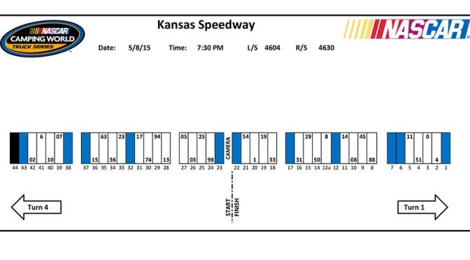 Featured Image for Kansas Truck Series pit stall assignments