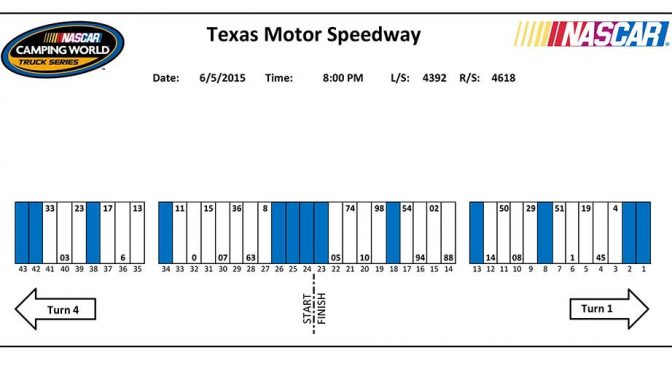 Texas Camping World Truck pit stall assignments