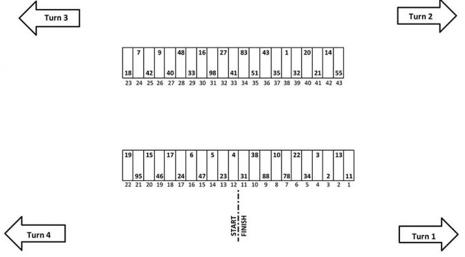 Bristol Sprint Cup pit stall assignments