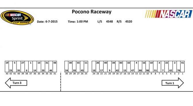 Pocono Sprint Cup pit stall assignments