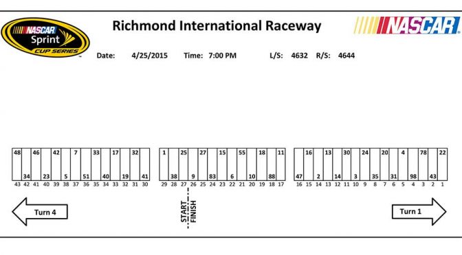 Richmond Sprint Cup pit stall assignments