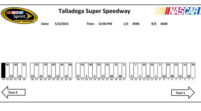 Talladega Sprint Cup pit stall assignments