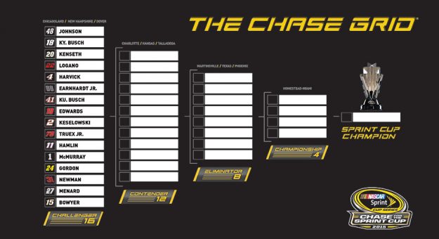 staff members Chase predictions Formal Web page Of NASCAR graphic about Nascar Chase Grid Printable called staff members Chase predictions Formal Web page Of NASCAR
