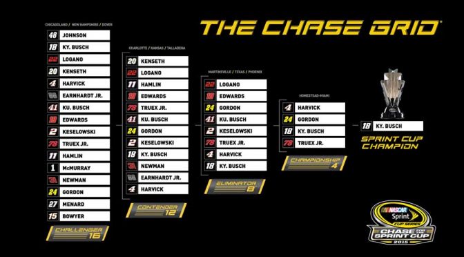 Bing Predicts hits high marks during Chase