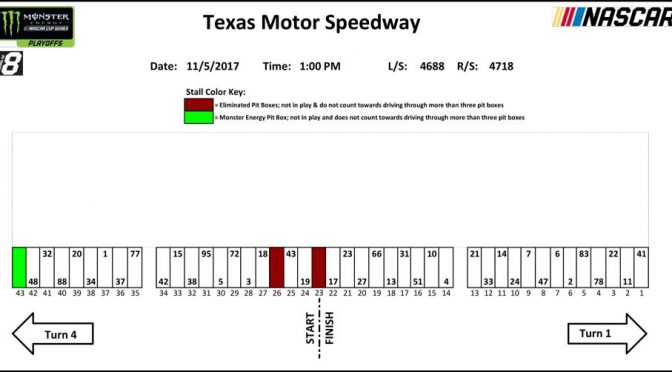 Texas Monster Energy Series pit stall assignments