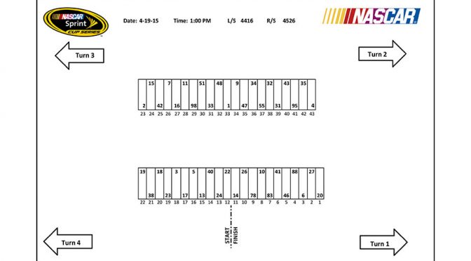Bristol Sprint Cup pit stall assignments