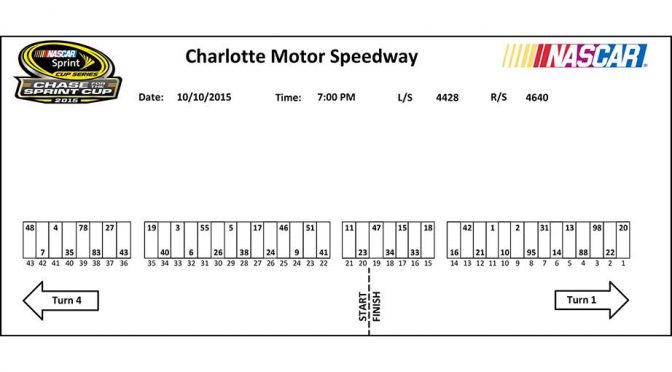 Charlotte Sprint Cup pit stall assignments