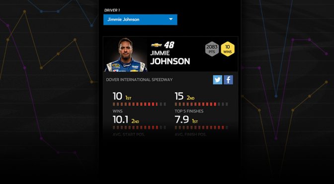 Featured Image for Compare head-to-head driver stats for Dover