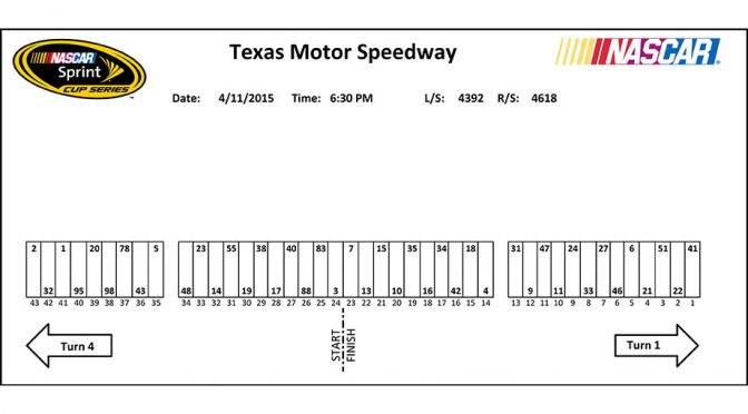 Featured Image for Texas Sprint Cup pit stall assignments