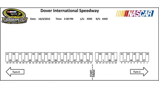 Dover Sprint Cup pit stall assignments