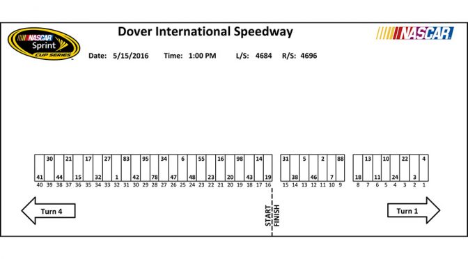 Featured image for Dover Sprint Cup pit stall assignments