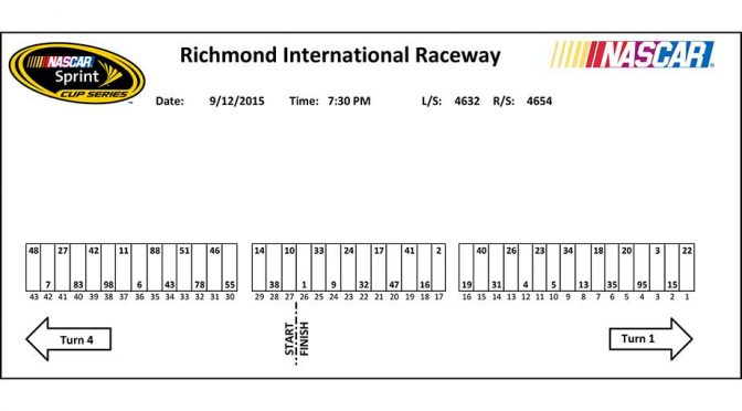 Richmond Sprint Cup pit stall assignments