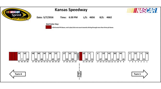 Kansas Sprint Cup pit stall assignments