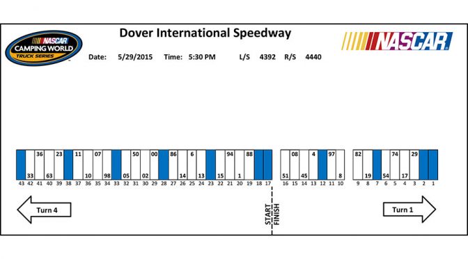 Dover Truck Series pit stall assignments
