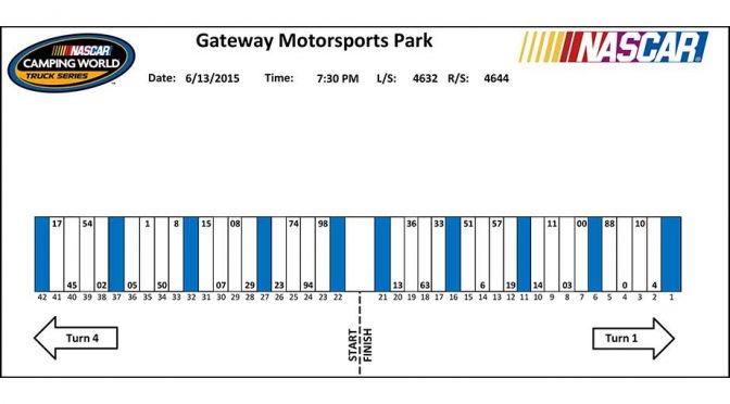 Gateway Truck Series pit stall assignments