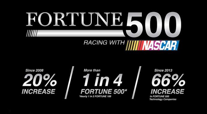 Featured Image for Fortune 500 companies in NASCAR increase for third consecutive year