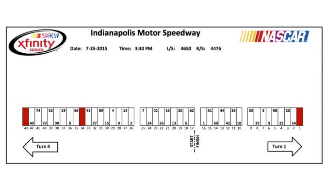 Indy XFINITY Series pit stall assignments