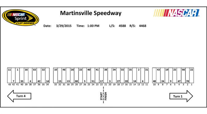 Martinsville Sprint Cup pit stall assignments