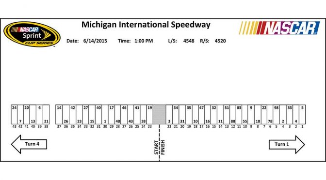 Michigan Sprint Cup pit stall assignments