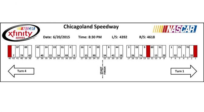 Featured Image for XFINITY Series pit stall assignments for Chicagoland