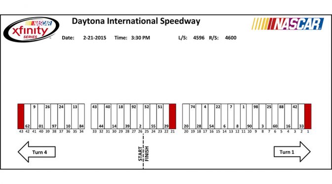 XFINITY pit stall assignments for Daytona