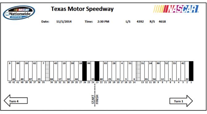 Texas Nationwide Series pit stall assignments