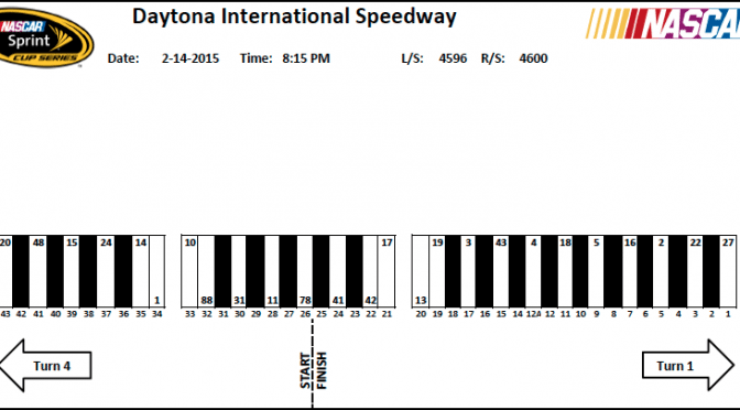 Featured image for Sprint Unlimited pit stall assignments