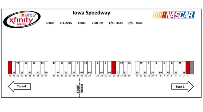 Featured Image for XFINITY Series pit stall assignments for Iowa