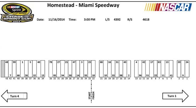 Homestead Sprint Cup pit stall assignments