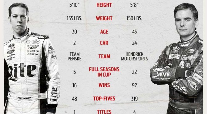 Tale of the Tape: Keselowski vs. Gordon