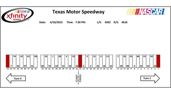 Featured image for Texas XFINITY Series pit stall assignments