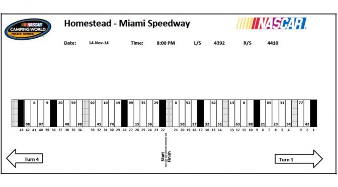 Miami Truck Series pit stall assignments