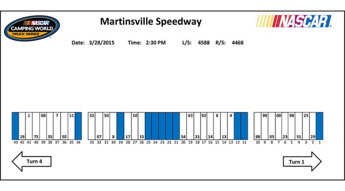 Martinsville Truck Series pit stall assignments