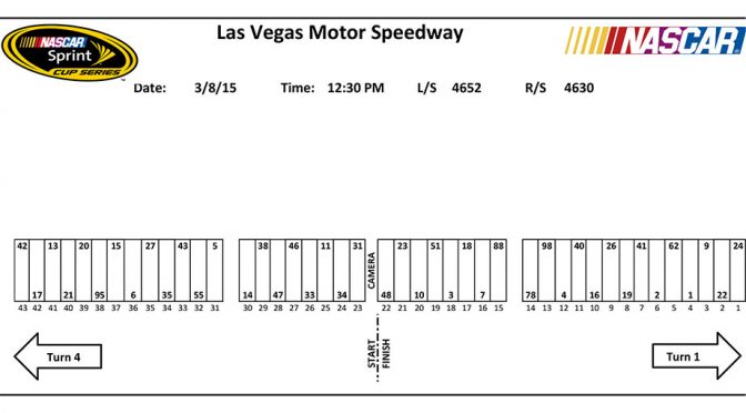 Featured Image for Las Vegas Sprint Cup pit stall assignments