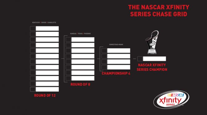 Analysis: Last year's results with 2016 format