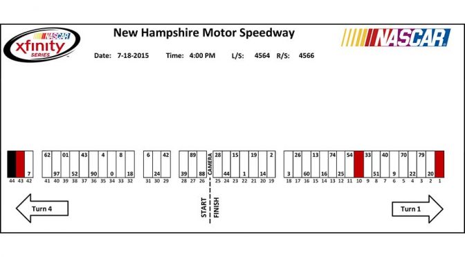 New Hampshire XFINITY pit stall assignments