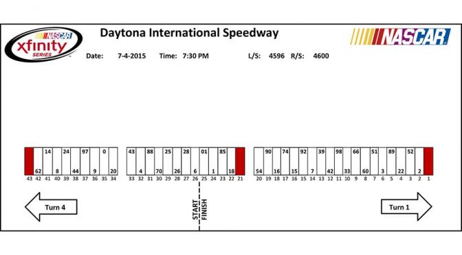 Daytona XFINITY Series pit stall assignments