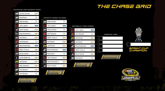Bing predicts the 4 drivers to advance in Chase
