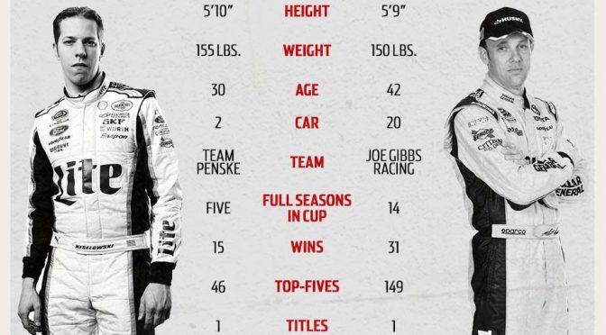Breakdown: Keselowski vs. Kenseth