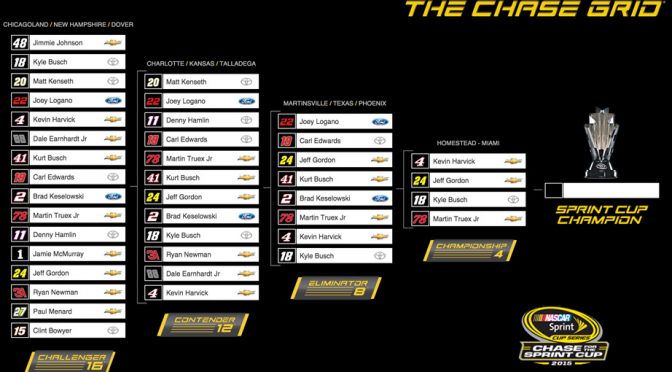 Bing predicts the Sprint Cup Series champion